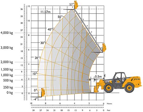 compact track loader telescopic boom|jcb 540 170 load chart.